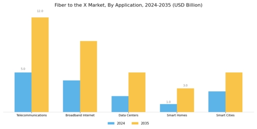 Fiber to the X Market Segment Image 0