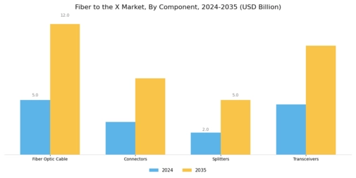 Fiber to the X Market Segment Image 3