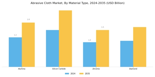 Abrasive Cloth Market Segment Image 0