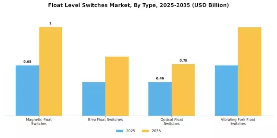 Float Level Switches Market Segment Image 0