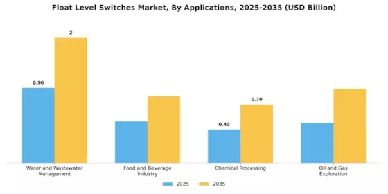 Float Level Switches Market Segment Image 1