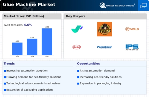 Glue Machine Market Infographic