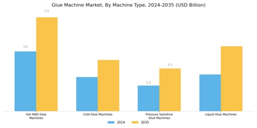 Glue Machine Market Segment Image 1