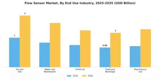 Flow Sensor Market Segment Image 2