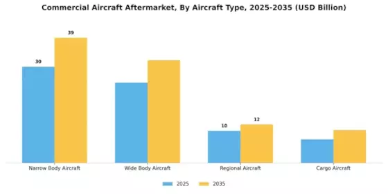 Commercial Aircraft Aftermarket Market Segment Image 1