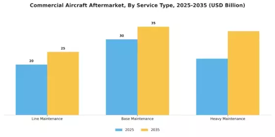 Commercial Aircraft Aftermarket Market Segment Image 2