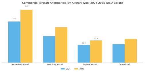 Commercial Aircraft Aftermarket Market Segment Image 1