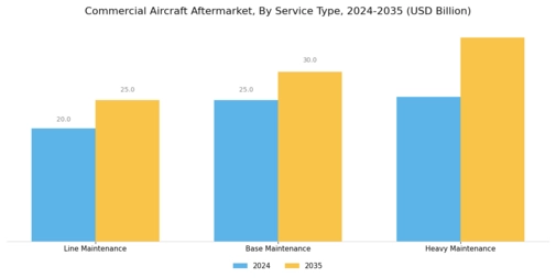 Commercial Aircraft Aftermarket Market Segment Image 2