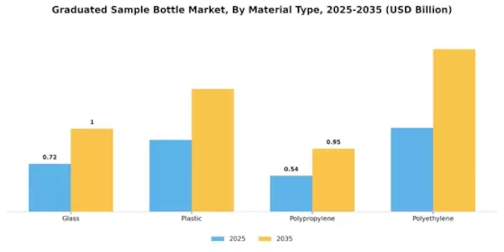 Graduated Sample Bottle Market Segment Image 0