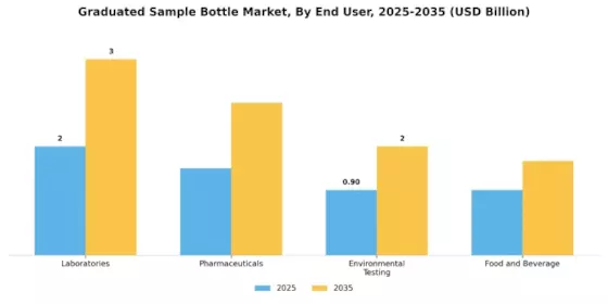 Graduated Sample Bottle Market Segment Image 2