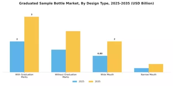 Graduated Sample Bottle Market Segment Image 3