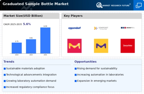 Graduated Sample Bottle Market Infographic