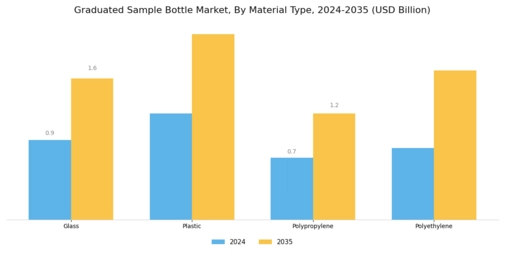 Graduated Sample Bottle Market Segment Image 0