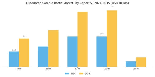 Graduated Sample Bottle Market Segment Image 1