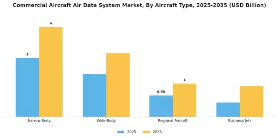 Commercial Aircraft Air Data System Market Segment Image 1