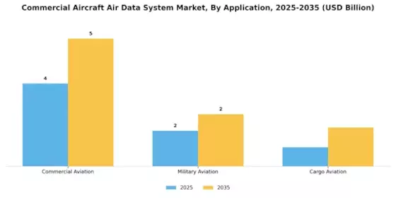 Commercial Aircraft Air Data System Market Segment Image 2