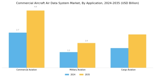 Commercial Aircraft Air Data System Market Segment Image 2