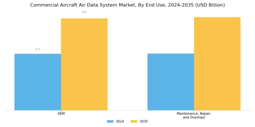 Commercial Aircraft Air Data System Market Segment Image 3