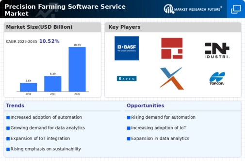 Precision Farming Software Service Market
 Infographic