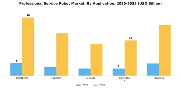 Professional Service Robot Market Segment Image 0
