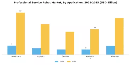 Professional Service Robot Market Segment Image 0