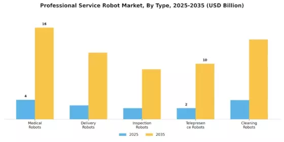 Professional Service Robot Market Segment Image 2