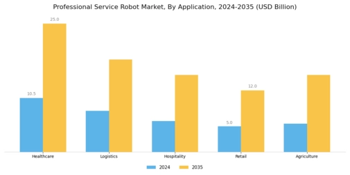 Professional Service Robot Market Segment Image 0