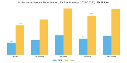 Professional Service Robot Market Segment Image 4