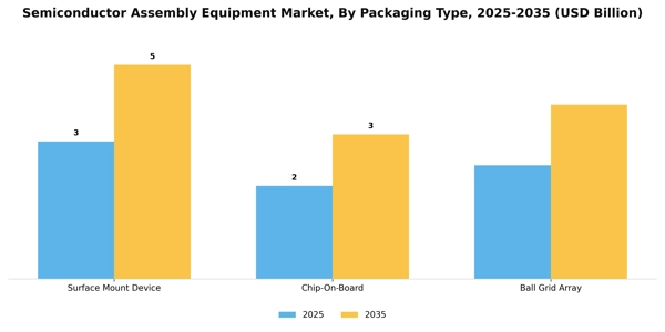 Semiconductor Assembly Equipment Market Segment Image 1