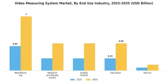 Video Measuring System Market Segment Image 2