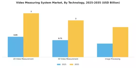 Video Measuring System Market Segment Image 3