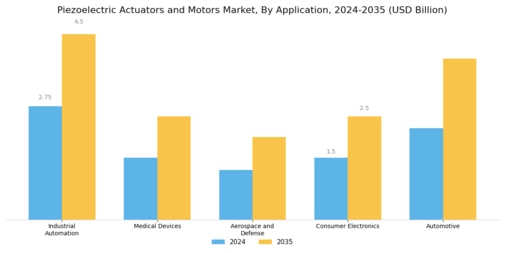 Piezoelectric Actuators Motor Market Segment Image 0