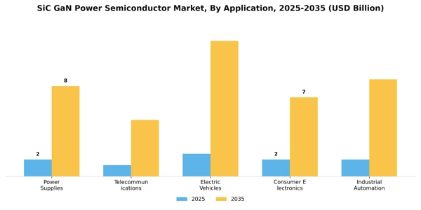 SiC GaN Power Semiconductor Market Segment Image 0