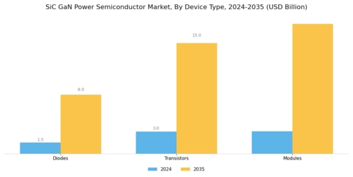 SiC GaN Power Semiconductor Market Segment Image 1