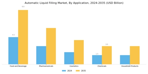 Automatic Liquid Filling Market Segment Image 0