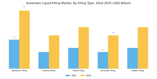 Automatic Liquid Filling Market Segment Image 1