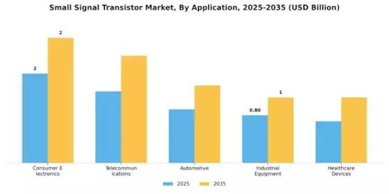 Small Signal Transistor Market Segment Image 0
