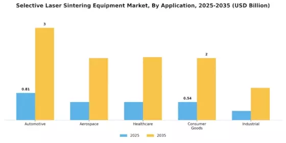 Selective Laser Sintering Equipment Market Segment Image 0