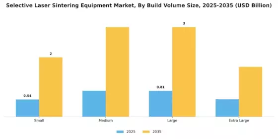 Selective Laser Sintering Equipment Market Segment Image 3