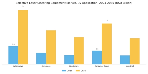 Selective Laser Sintering Equipment Market Segment Image 0