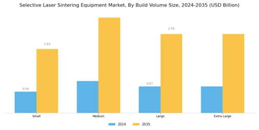 Selective Laser Sintering Equipment Market Segment Image 3