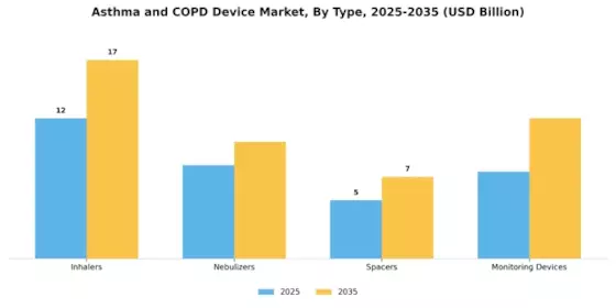 Asthma Copd Device Market Segment Image 0