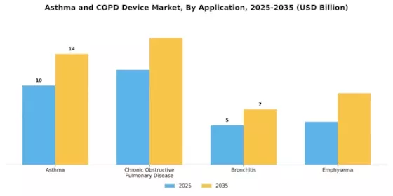 Asthma Copd Device Market Segment Image 2