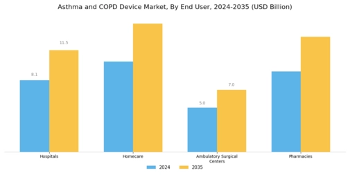 Asthma Copd Device Market Segment Image 1
