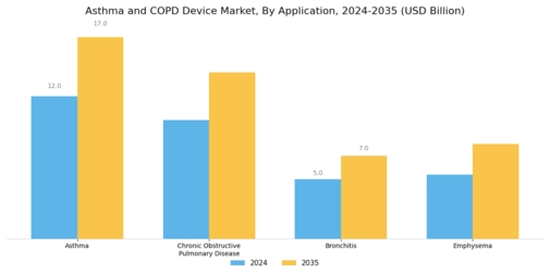 Asthma Copd Device Market Segment Image 2