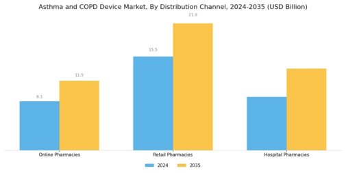 Asthma Copd Device Market Segment Image 3