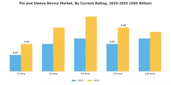 Pin Sleeve Device Market Segment Image 1