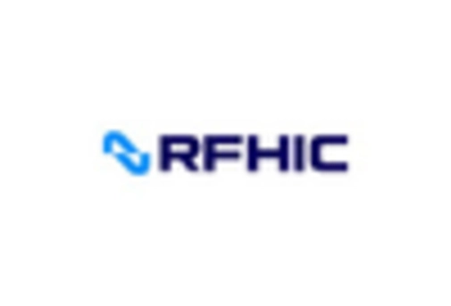 Pin Diode Market key player