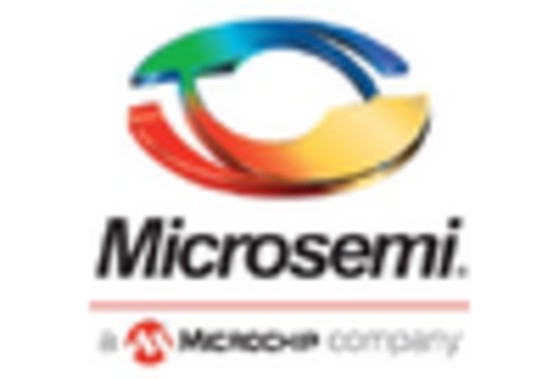 Pin Diode Market key player