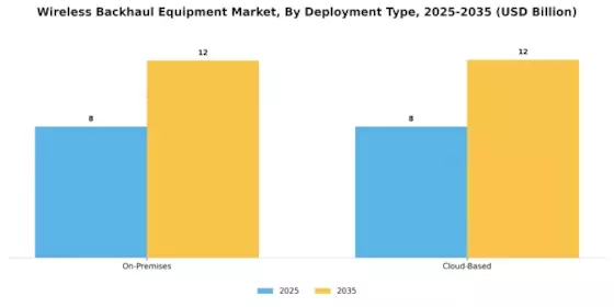 Wireless Backhaul Equipment Market Segment Image 1
